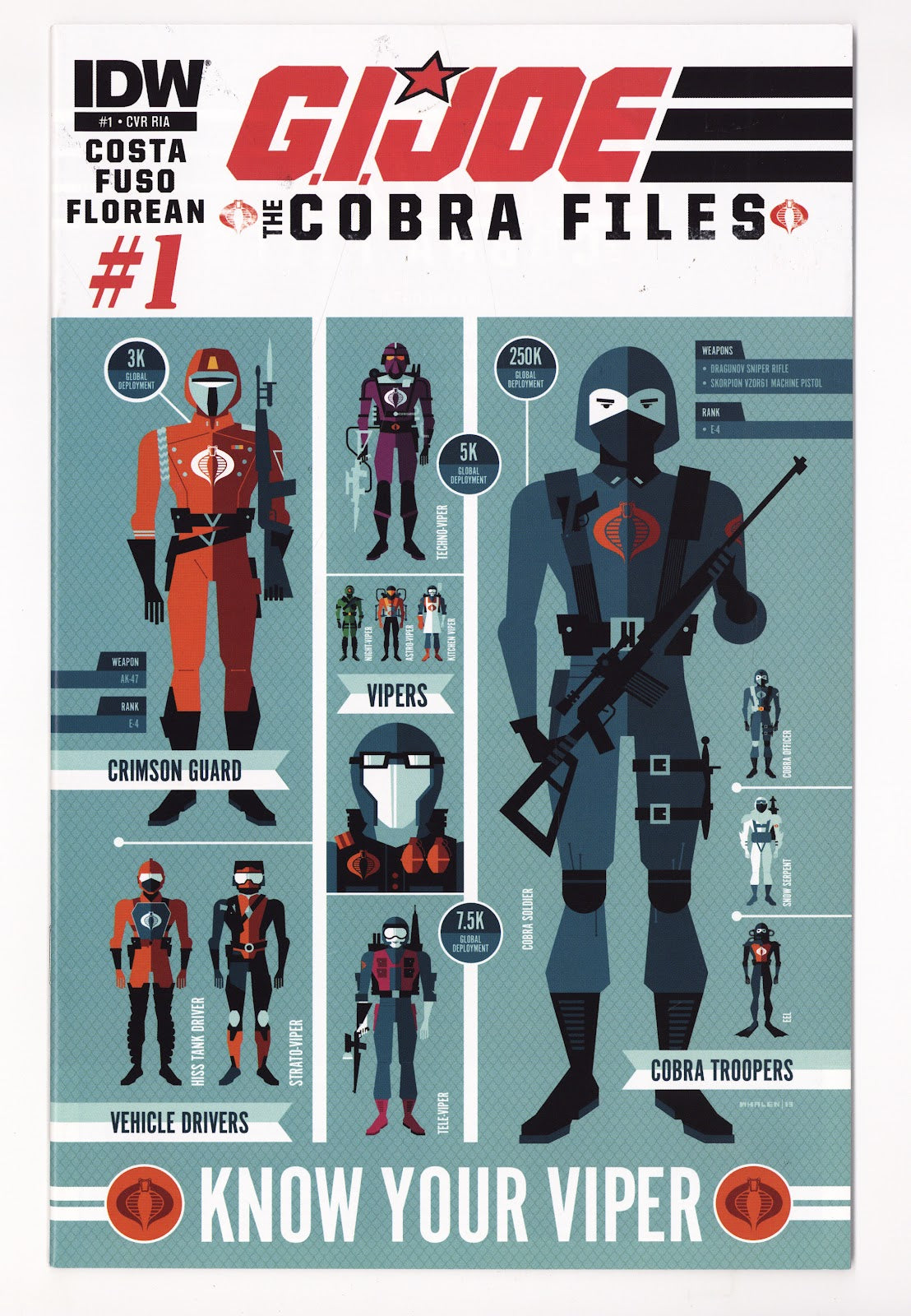G.I. Joe: The Cobra Files 1 VF (8.0) (2013) Whalen Incentive Variant 