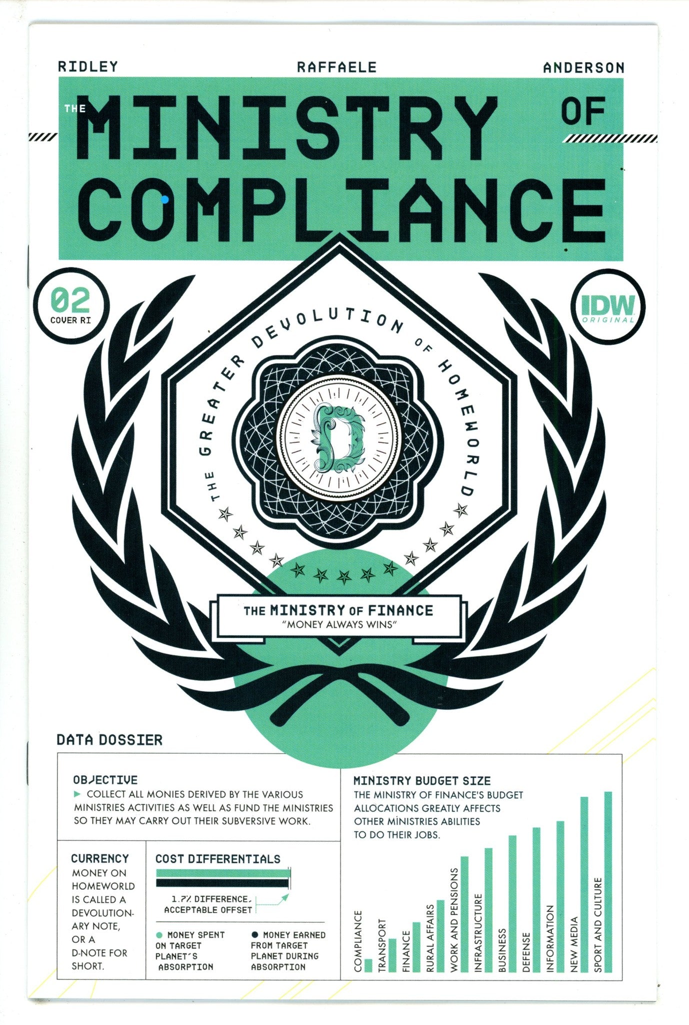 Ministry Of Compliance 2 Leong Design Incentive Variant NM (2024)