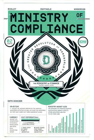 Ministry Of Compliance 2 Leong Design Incentive Variant NM (2024)