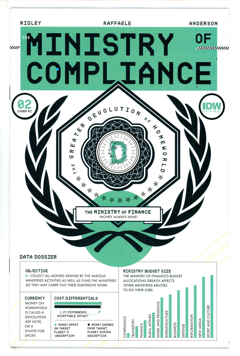 Ministry Of Compliance 2 Leong Design Incentive Variant NM (2024)