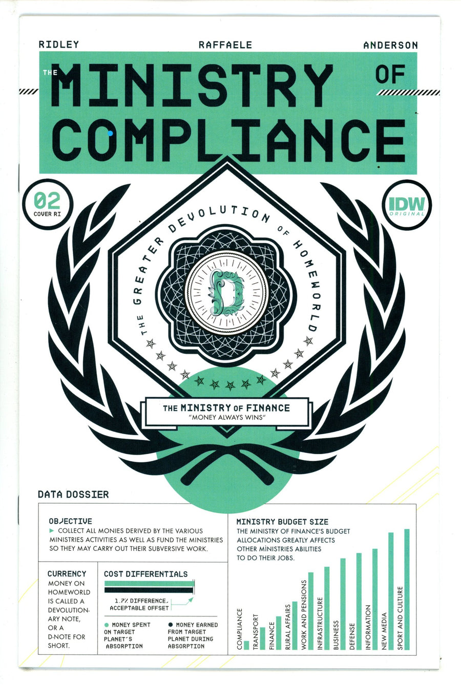 Ministry Of Compliance 2 Leong Design Incentive Variant NM (2024)