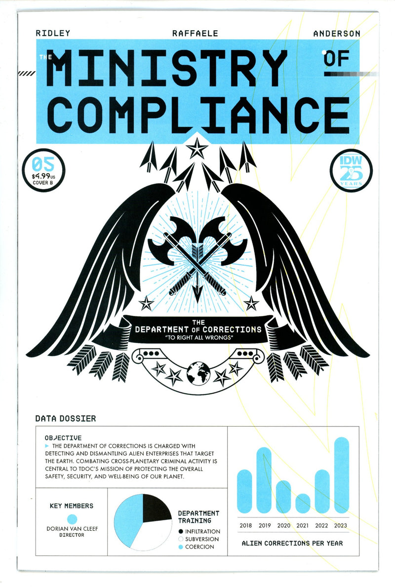 Ministry Of Compliance 5 Leong Variant (2024)