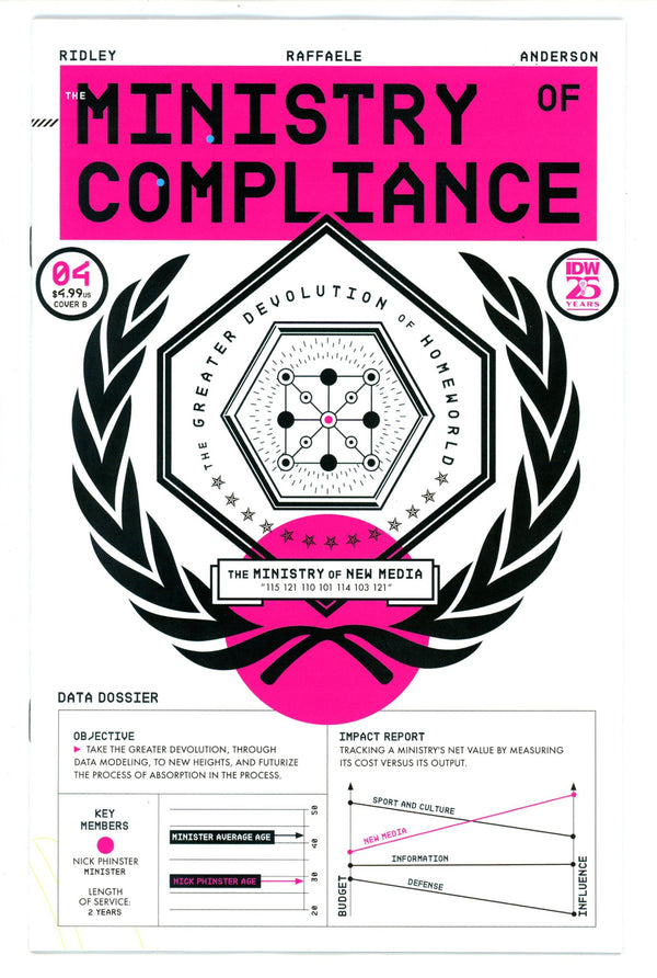 Ministry Of Compliance 4 Leong Variant (2024)